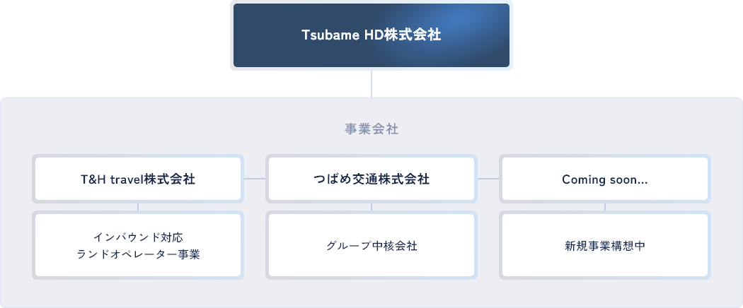 組織図